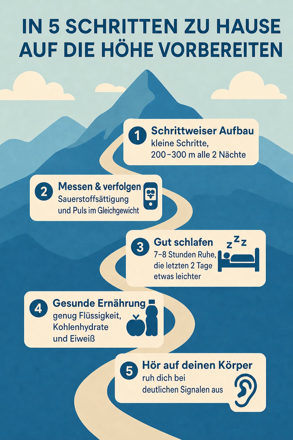 Infografik mit fünf Schritten, um dich zu Hause auf die Höhe vorzubereiten: allmählicher Aufbau, Messen, guter Schlaf, gesunde Ernährung und auf deinen Körper hören.