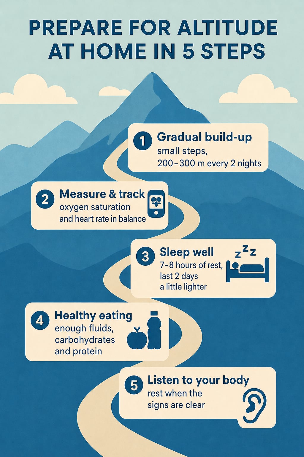 Infographic with five steps to prepare for altitude at home - gradual build-up, measuring, sleeping well, healthy eating and listening to your body.