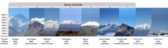 De Seven Summits